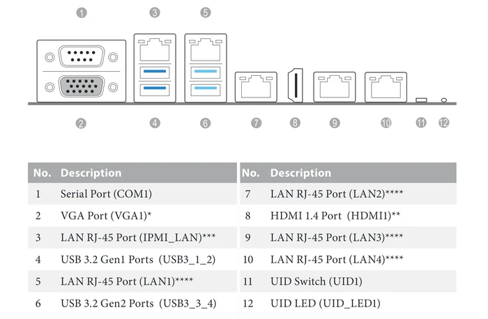 ASRock Rack B550D4-4L (AMD AM4)