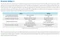 Samsung SSD SM951-NVMe 256GB, M.2 2280 / M-Key / PCIe 3.0 x4 Vorschaubild