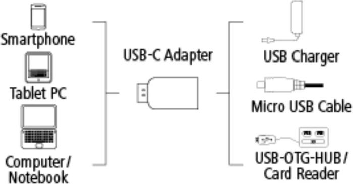 Hama Adapter USB-C 2.0 [Stecker]/USB 2.0 Micro-B [Buchse]