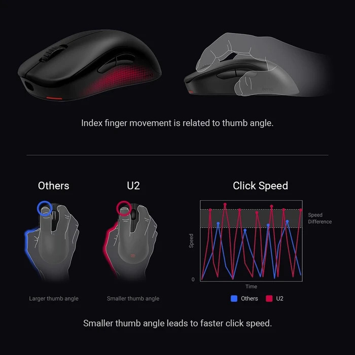 BenQ Zowie U2 Wireless mit Ladestation, schwarz, USB