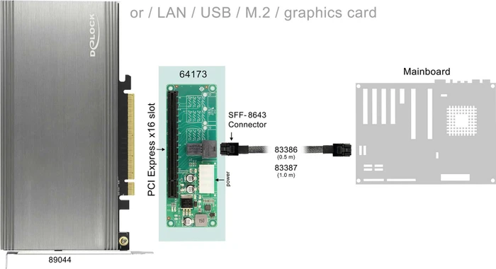 DeLOCK SFF-8643 -> PCIe 4.0 x16
