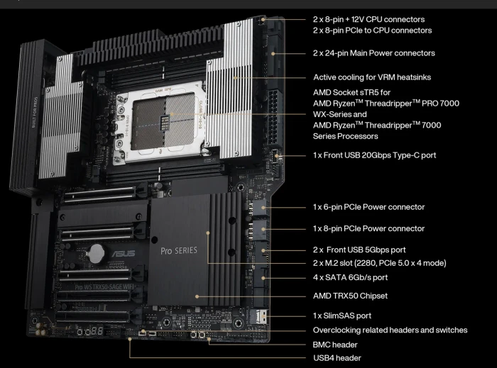 ASUS Pro WS TRX50-Sage WIFI (AMD sTR5)