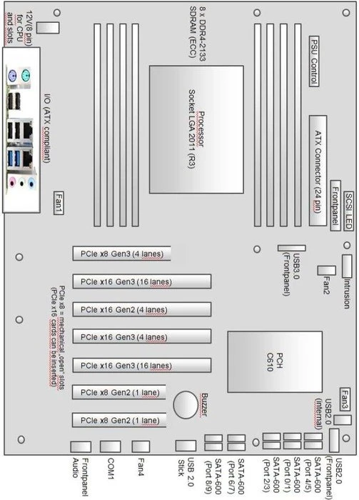 Fujitsu D3348-B2 (Intel 2011-3)