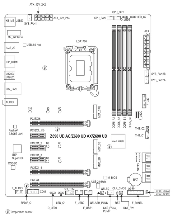 GIGABYTE Z690 UD AC (Intel 1700)
