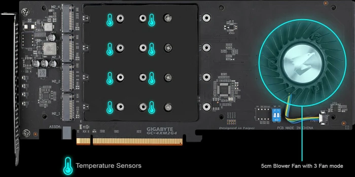 GIGABYTE AORUS Gen4 AIC SSD 8TB, Add-In Card / PCIe 4.0 x16