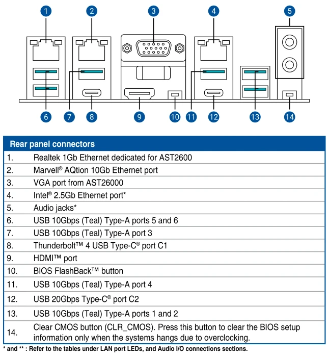 ASUS Pro WS Z890-ACE SE (Intel 1851)