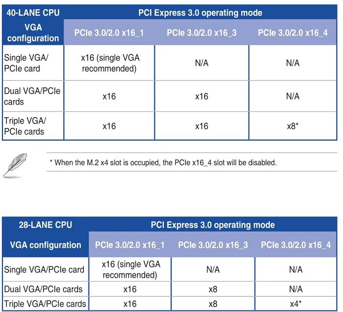 ASUS X99-A (Intel 2011-3)