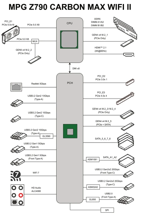 MSI MPG Z790 Carbon MAX WIFI II (Intel 1700)