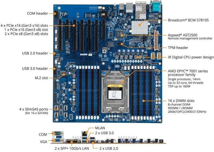 GIGABYTE MZ31-AR0 (Rev. 1.x) (AMD SP3)