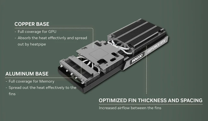 INNO3D GeForce RTX 4070 Ti X3 OC, 12GB GDDR6X, HDMI, 3x DP