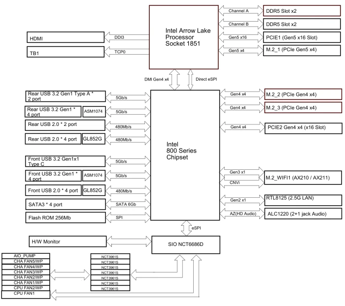 ASRock B860 LiveMixer WiFi (Intel 1851)