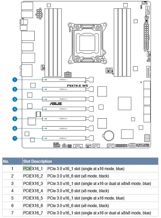 ASUS P9X79-E WS (Intel 2011-0)