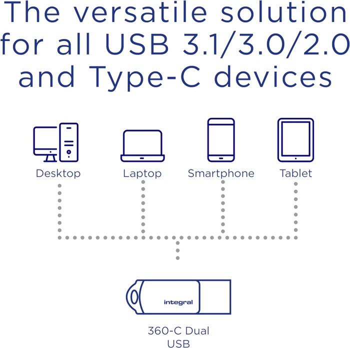 Integral 360-C Dual 256GB, USB-A + USB-C, USB 3.2 Gen 1×1