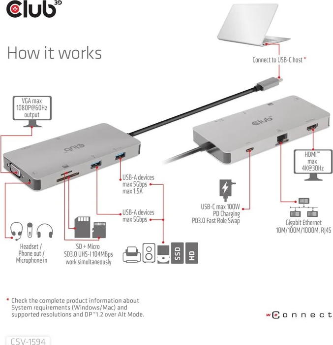 Club 3D 9-in-1 Hub, USB-C 3.0 [Stecker]