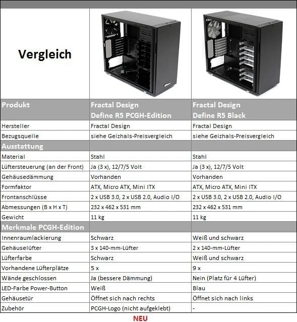 Fractal Design Define R5 PCGH-Edition, schallgedämmt