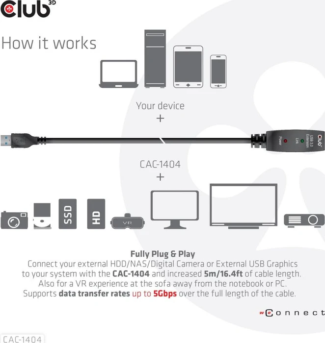 Club 3D USB 3.0 aktives Verlängerungskabel A/A, 5m