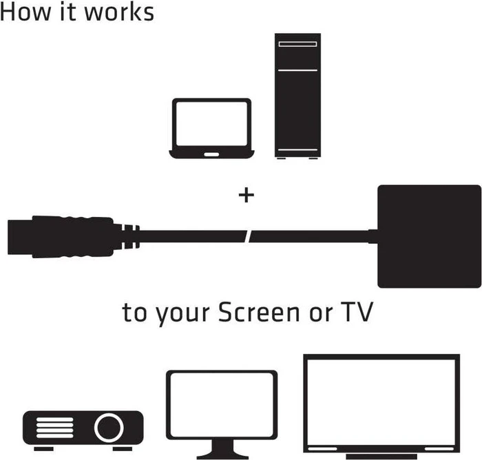 Club 3D aktiver Adapter, DisplayPort 1.2 Stecker auf HDMI 2.0 Buchse