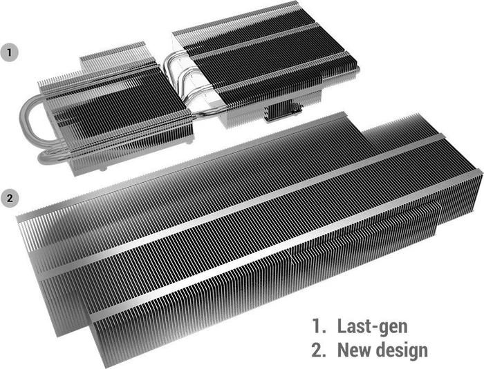 ASUS Dual GeForce RTX 2070, DUAL-RTX2070-8G, 8GB GDDR6, HDMI, USB-C, 3x DP