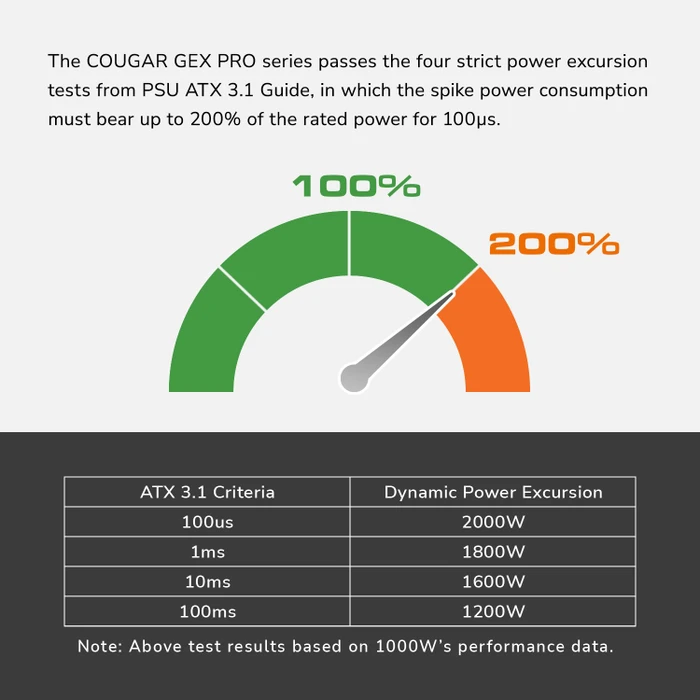 Cougar GEX PRO 750 750W, ATX 3.1