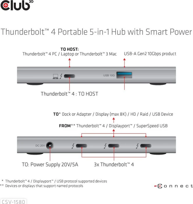 Club 3D 5-in-1 Hub, Thunderbolt 4 [Buchse]