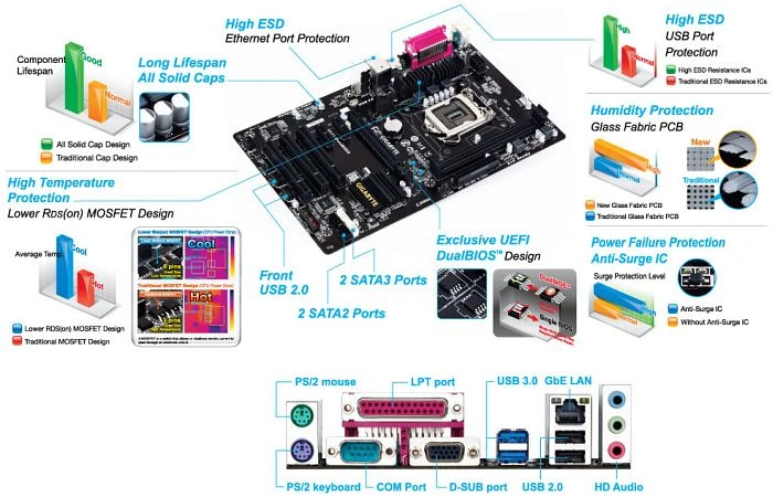 GIGABYTE GA-H81-D3 (Intel 1150)