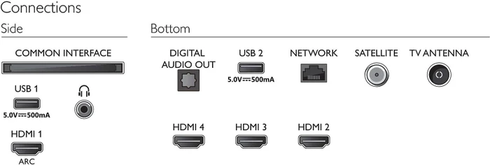 Philips 55PUS8057
