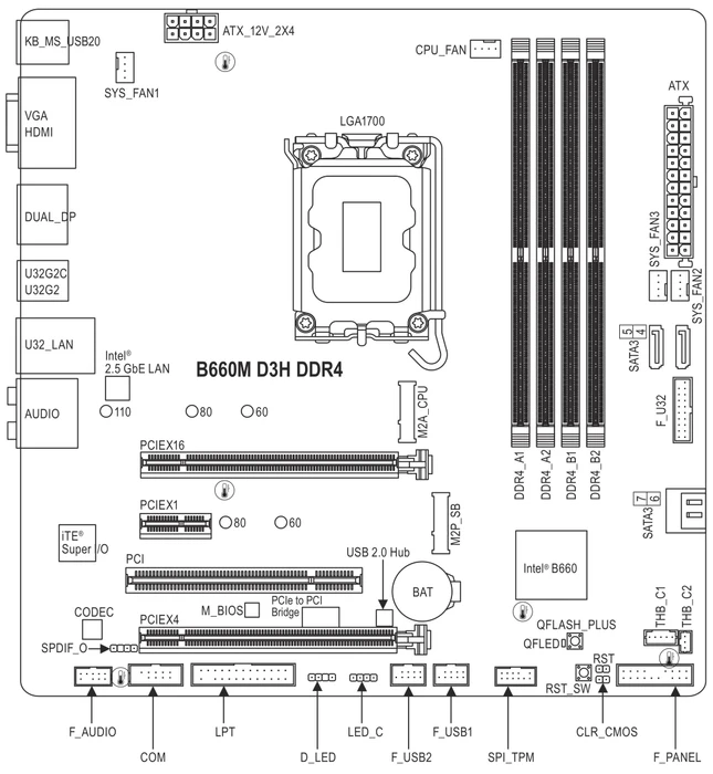 GIGABYTE B660M D3H DDR4 (Intel 1700)