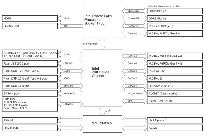 ASRock B760M Pro RS (Intel 1700)