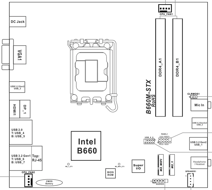 ASRock DeskMini B660