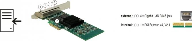 DeLOCK LAN-Adapter, 4x RJ-45, PCIe 2.1 x4
