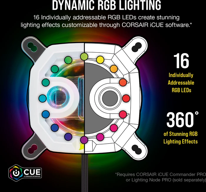 Corsair Hydro X Series XC7 RGB - 2019, weiß, 115X/AM4