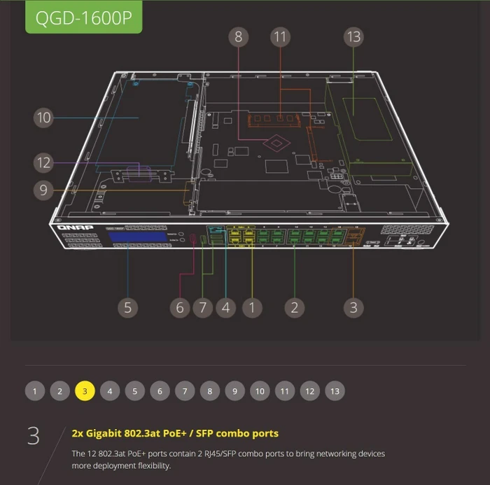 QNAP QGD-1600 Dual-System VM-Host & NAS Rackmount Gigabit Managed Switch, 16x RJ-45, 2x RJ-45/SFP, 370W PoE++