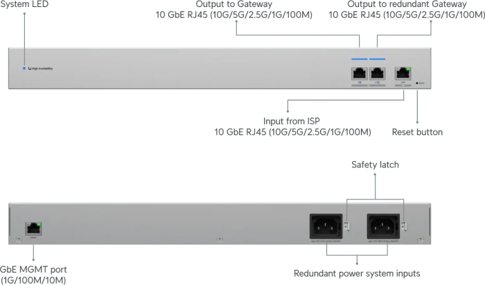 Ubiquiti WAN Switch RJ45 Rackmount 10G Managed Switch, 2x RJ-45