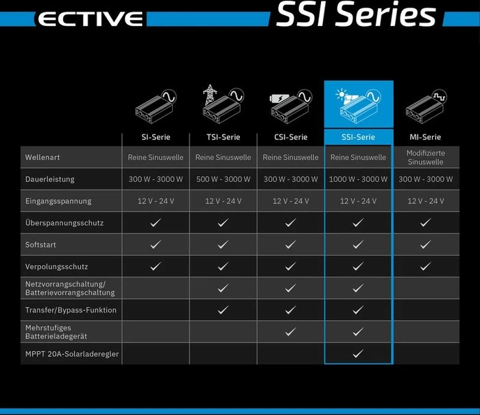Ective SSI 10 12V