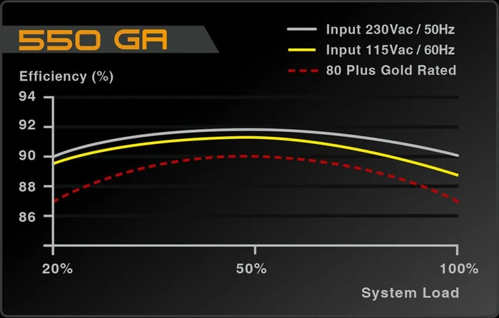EVGA SuperNOVA GA 550 550W, ATX
