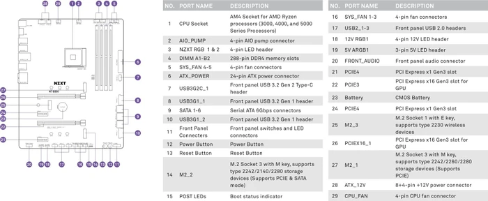 NZXT N7 B550 Black (AMD AM4)