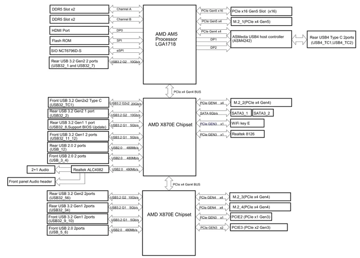ASRock X870E Challenger WiFi (AMD AM5)