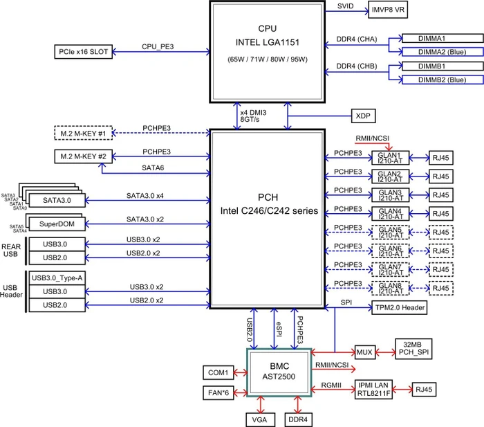 Supermicro X11SCM-LN8F, retail (Intel 1151 v2)