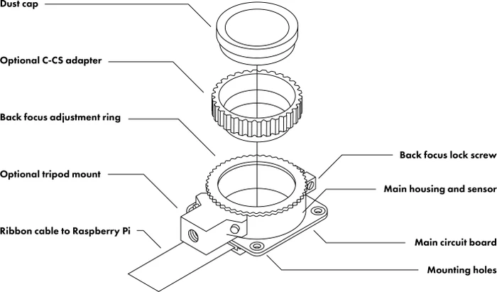 Raspberry Pi High Quality Camera, M12 Mount, 12.3MP