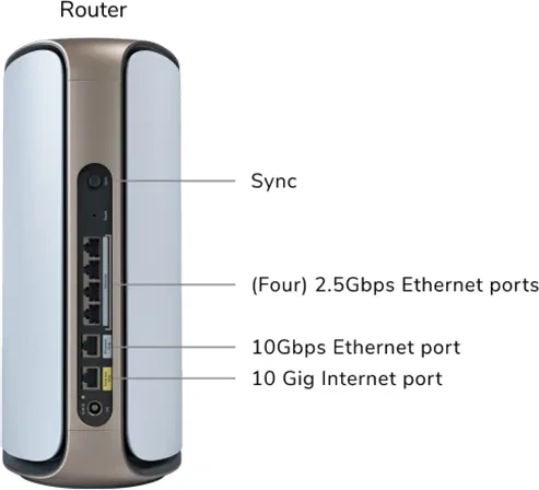 Netgear Orbi Wi-Fi 7, 970 Serie RBE971, Router, BE27000