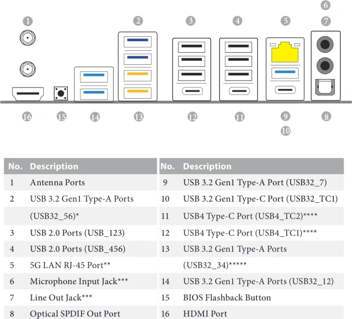 ASRock X870 LiveMixer WiFi (AMD AM5)