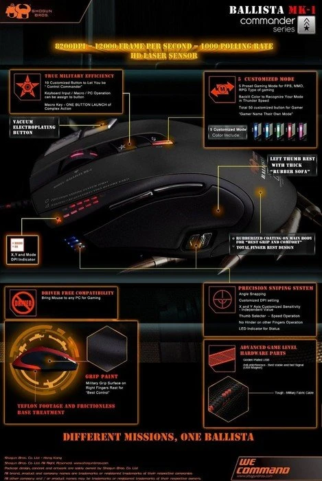 Shogun Bros Ballista MK-1 schwarz, USB