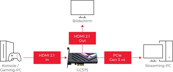 AVerMedia GC575 Live Gamer 4K 2.1