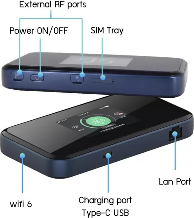 ZTE MU5002, 5G