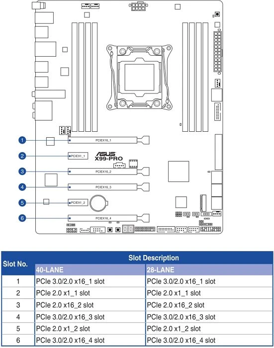 ASUS X99-Pro (Intel 2011-3)