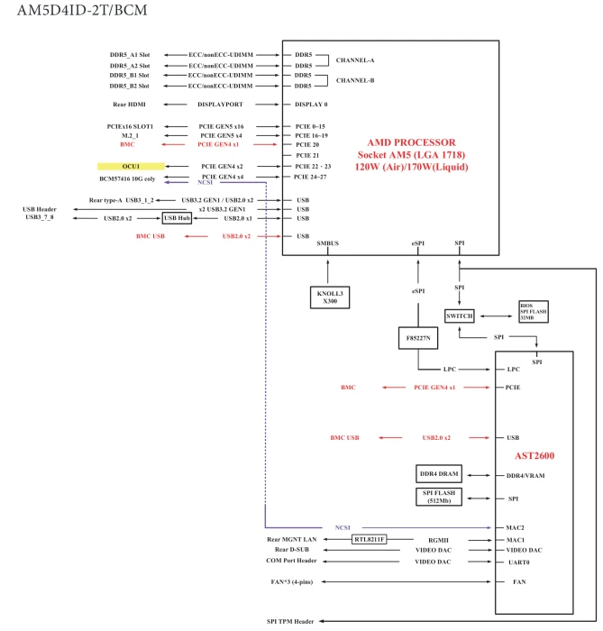 ASRock Rack AM5D4ID-2T/BCM (AMD AM5)