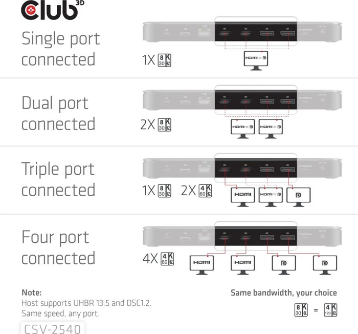 Club 3D 14-in-1 Quad-Display-Dockingstation, USB-C 3.1 [Buchse]