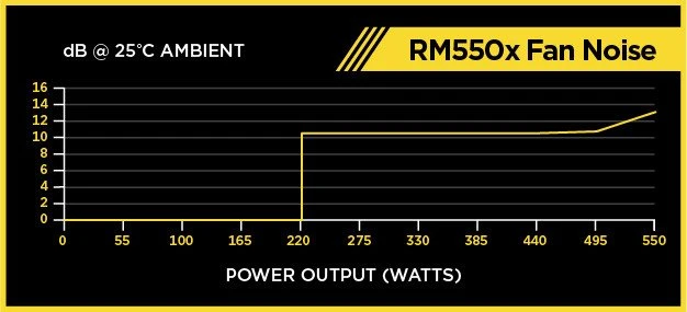 Corsair RMx Series 2018 RM550x 550W, ATX 2.4