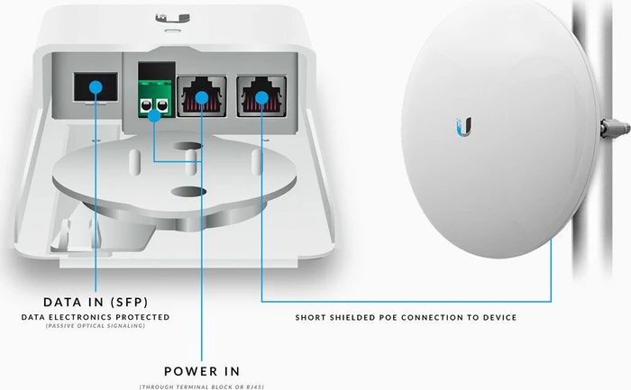 Ubiquiti Outdoor Wallmount Gigabit PoE-Injektor, 1x RJ-45/SFP, 1x RJ-45, passiv PoE