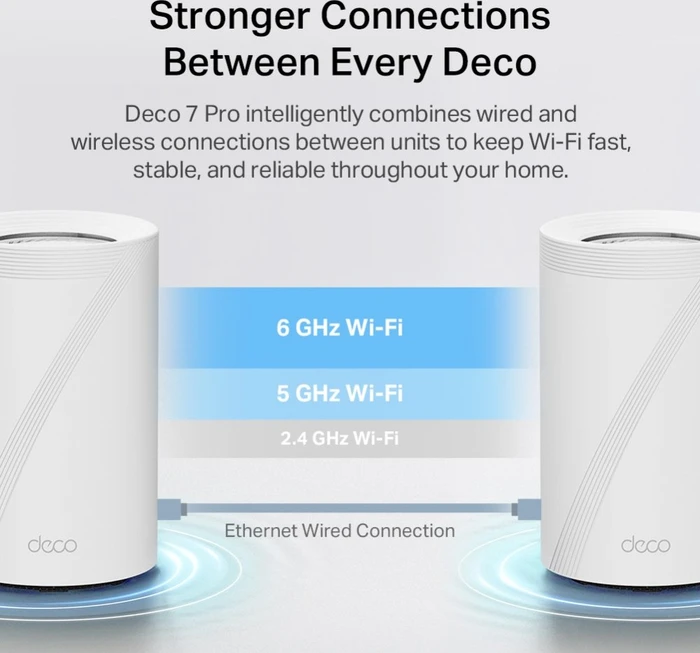 TP-Link Deco 7 Pro, Wi-Fi 7, 3er-Pack (Deco BE13000 (3-Pack))